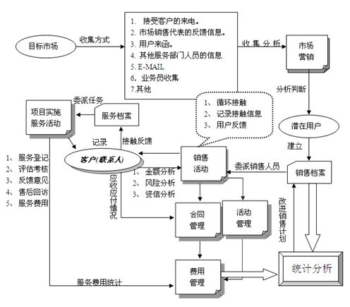 如何正确执行服务器安装流程？