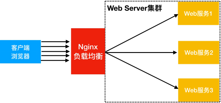 云服务器API速率限制