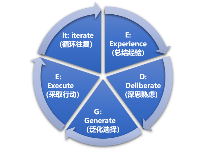 次要概念深度探