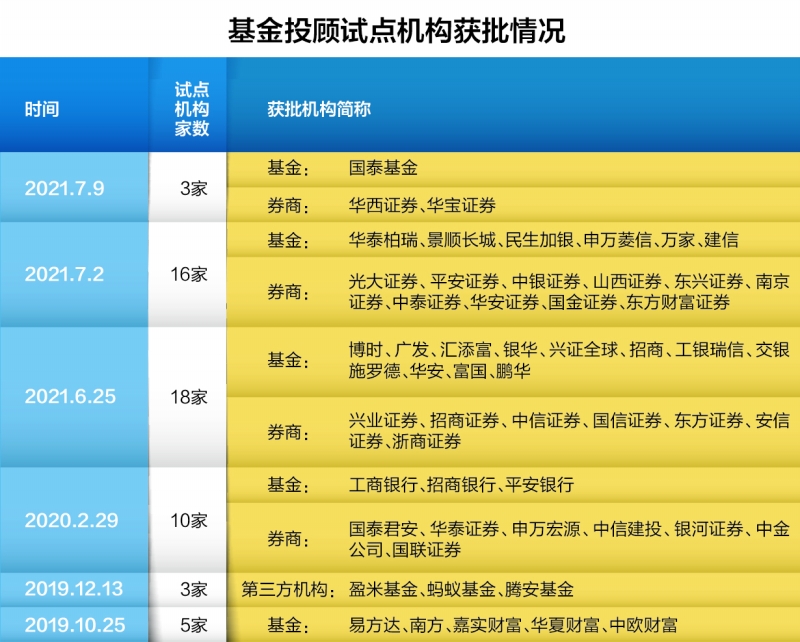 证券基金备案找哪家公司做