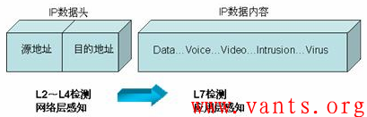 云服务器深度包检测