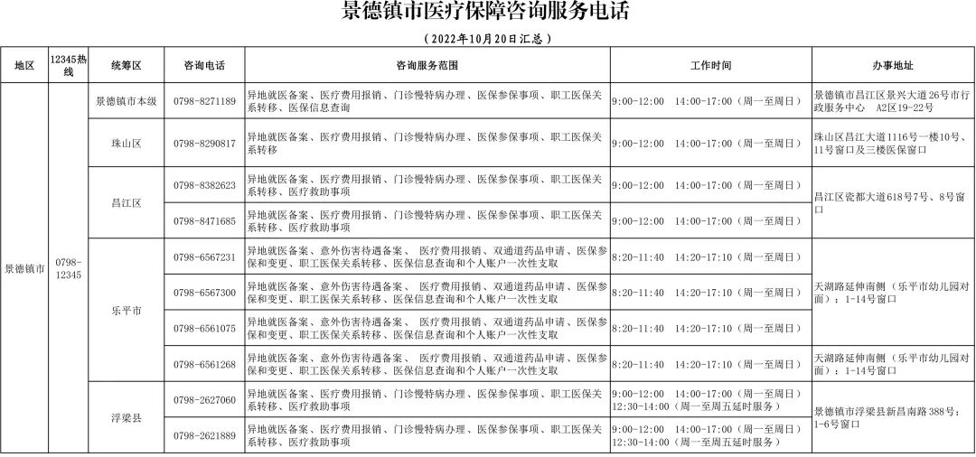 景德镇医保备案电话号码是多少