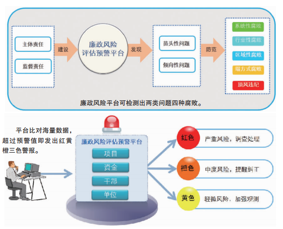 网站安全预警系统