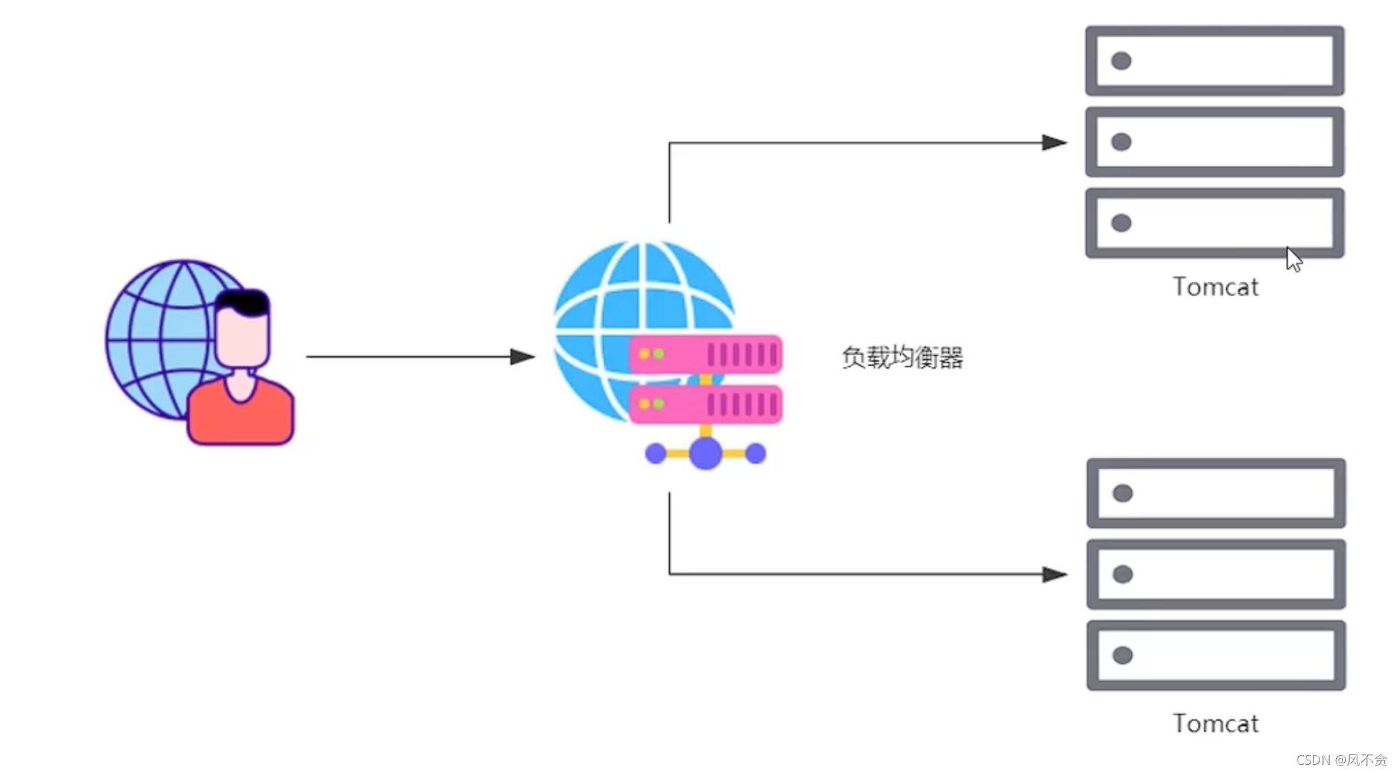 负载均衡器：优化服务器性能的关键工具