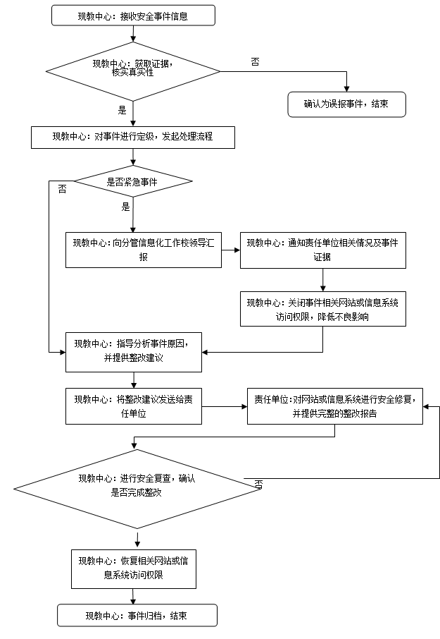 网站安全应急响应