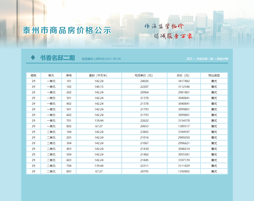 楼盘备案价就是拟售价吗为什么