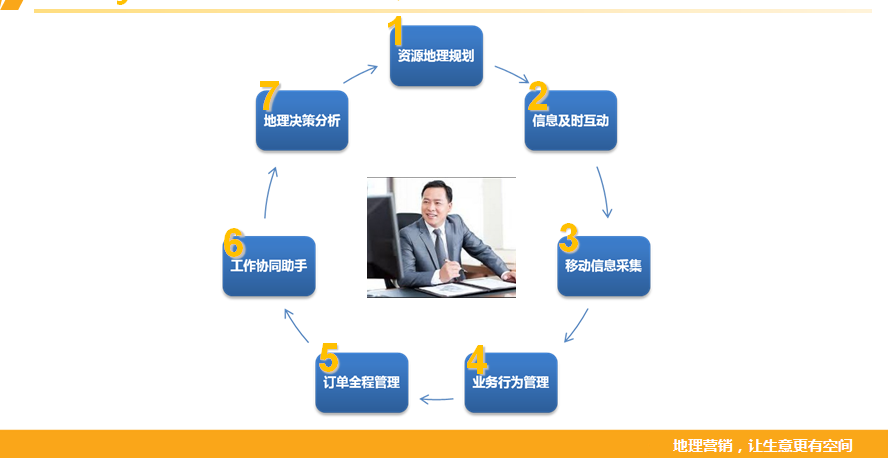 深入了解云城服务器：云计算的先锋