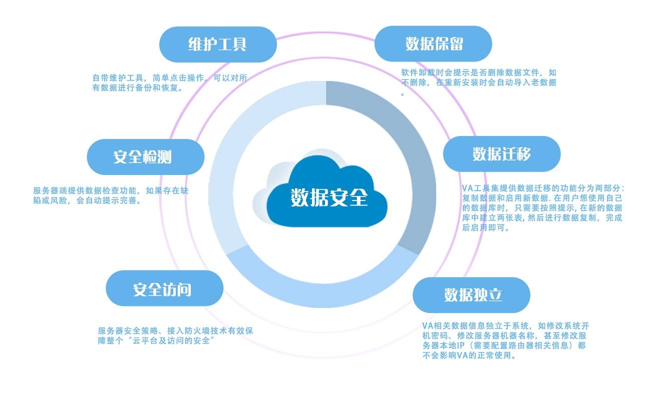 云计算数据保护