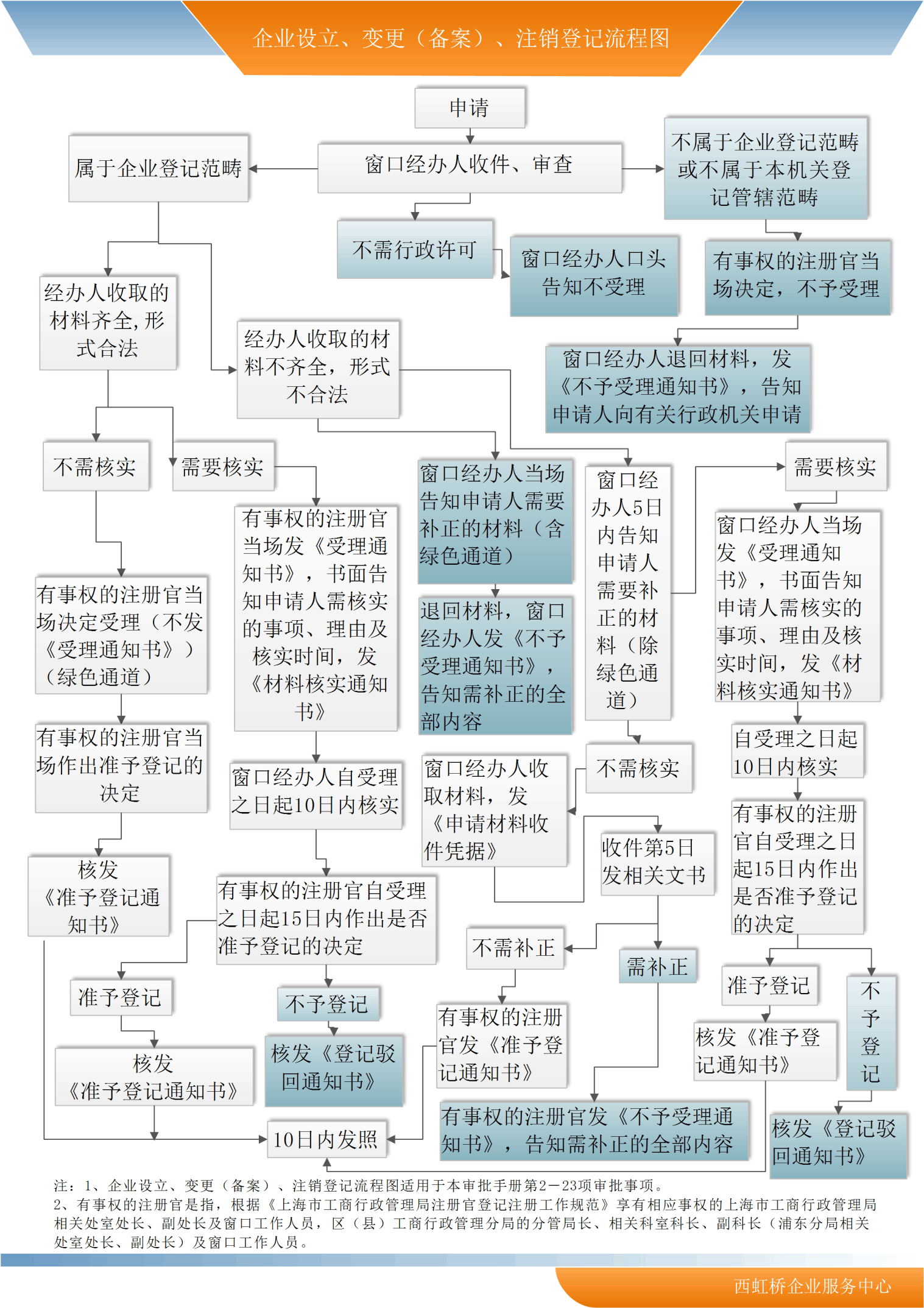 股份有限公司变更备案时间要求