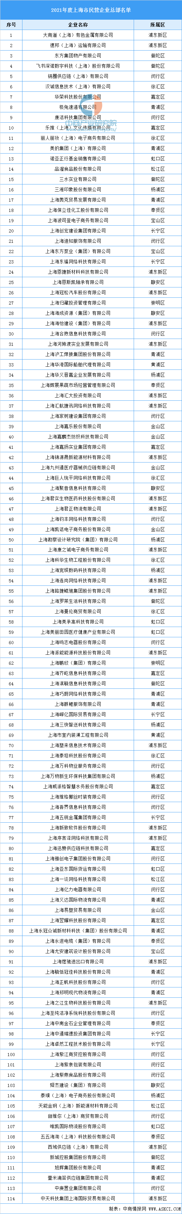 上海市备案企业名录