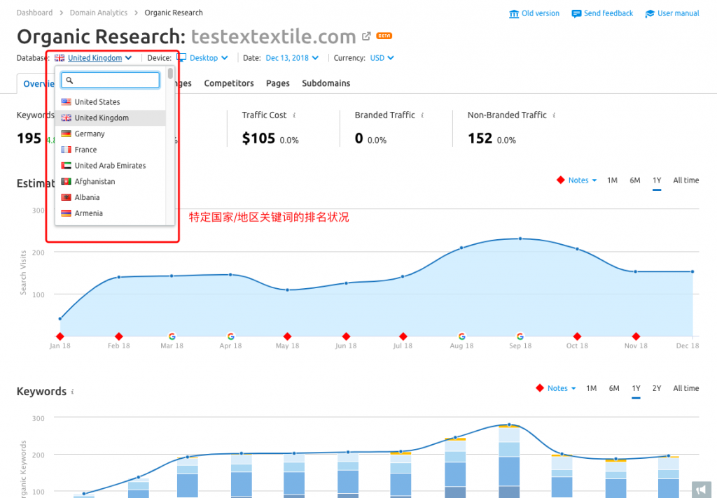 哪个SEO工具更胜一筹，SEMrush还是Ahrefs？