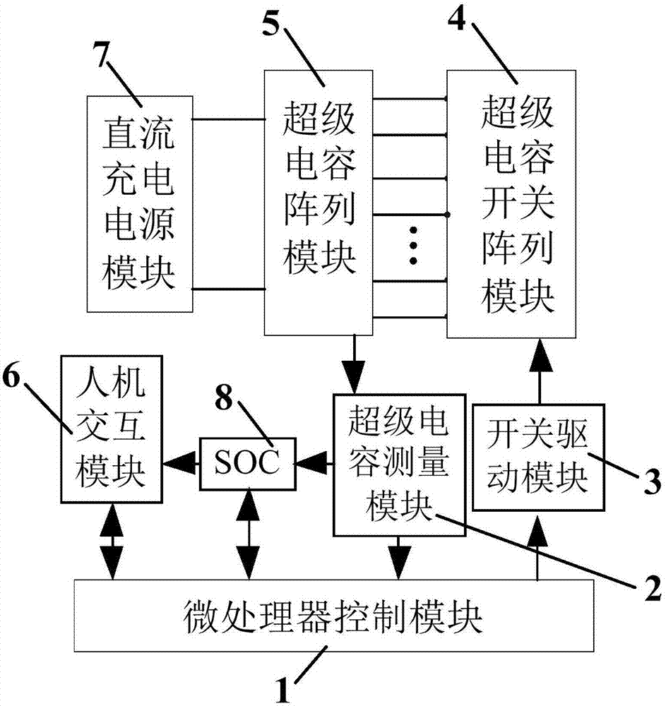 电容量图备案