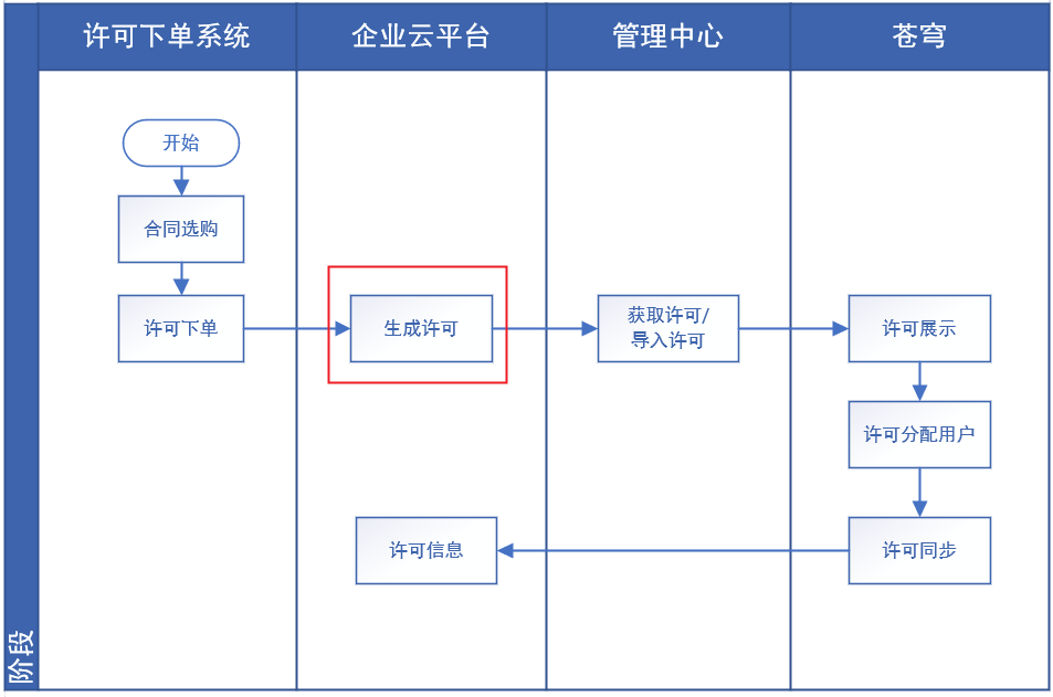 云服务器资源标签管理