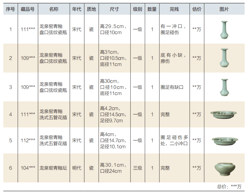 文物定级备案材料