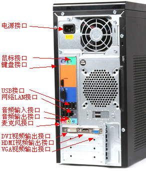 主机有几种电脑接口