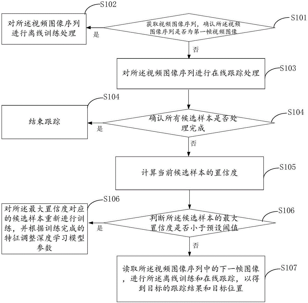 移步概念深度探