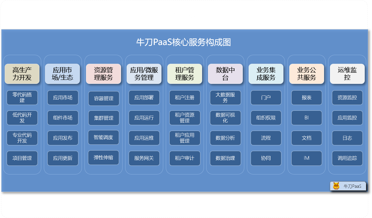 云服务器多租户隔离技术