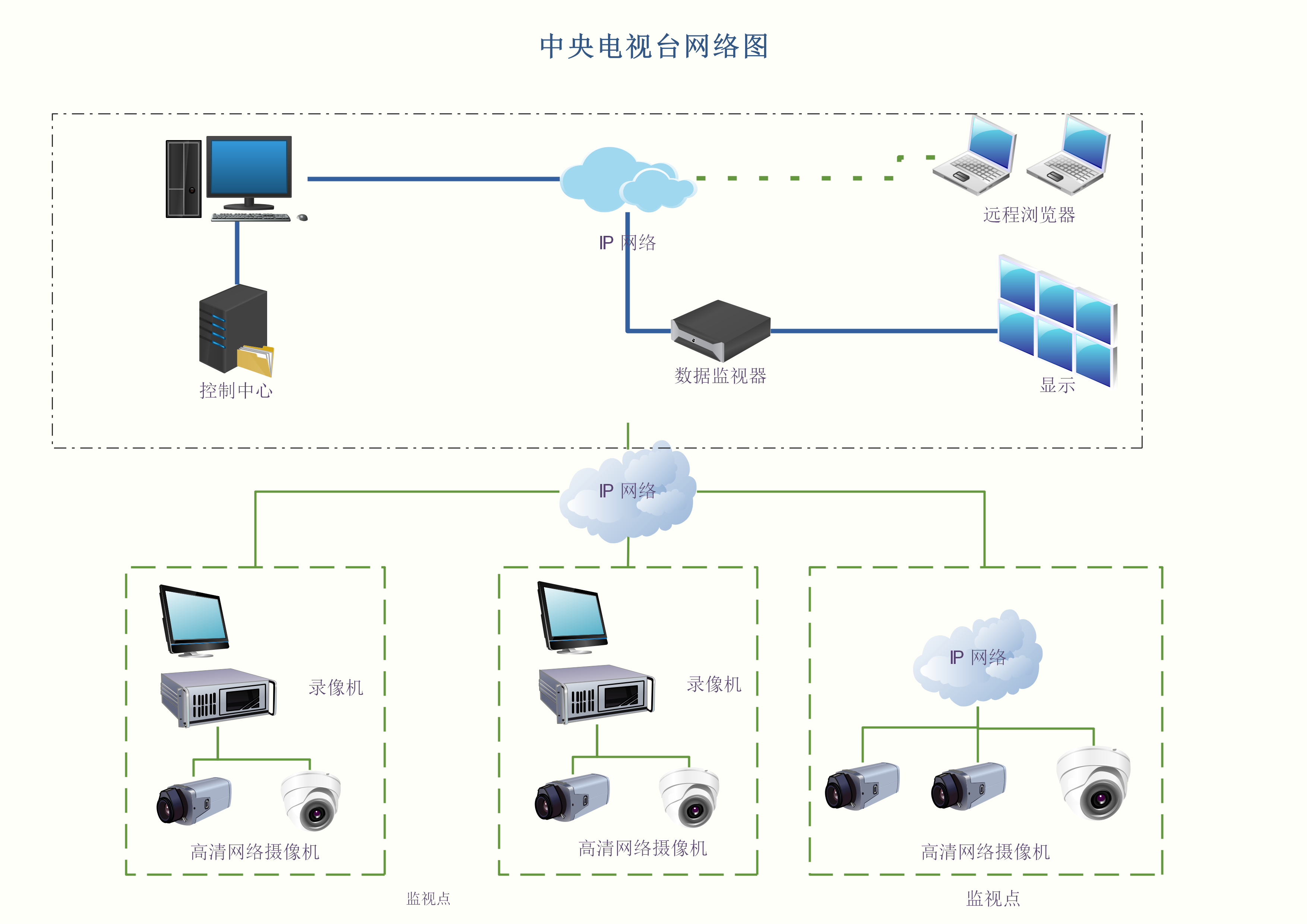 工业无线路由器和局域网主机通信