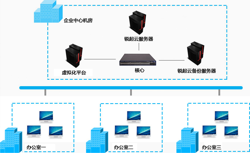 云服务器网络配置