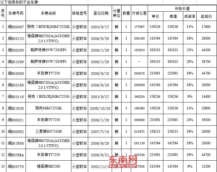 莆田市车辆租赁备案流程及时间查询