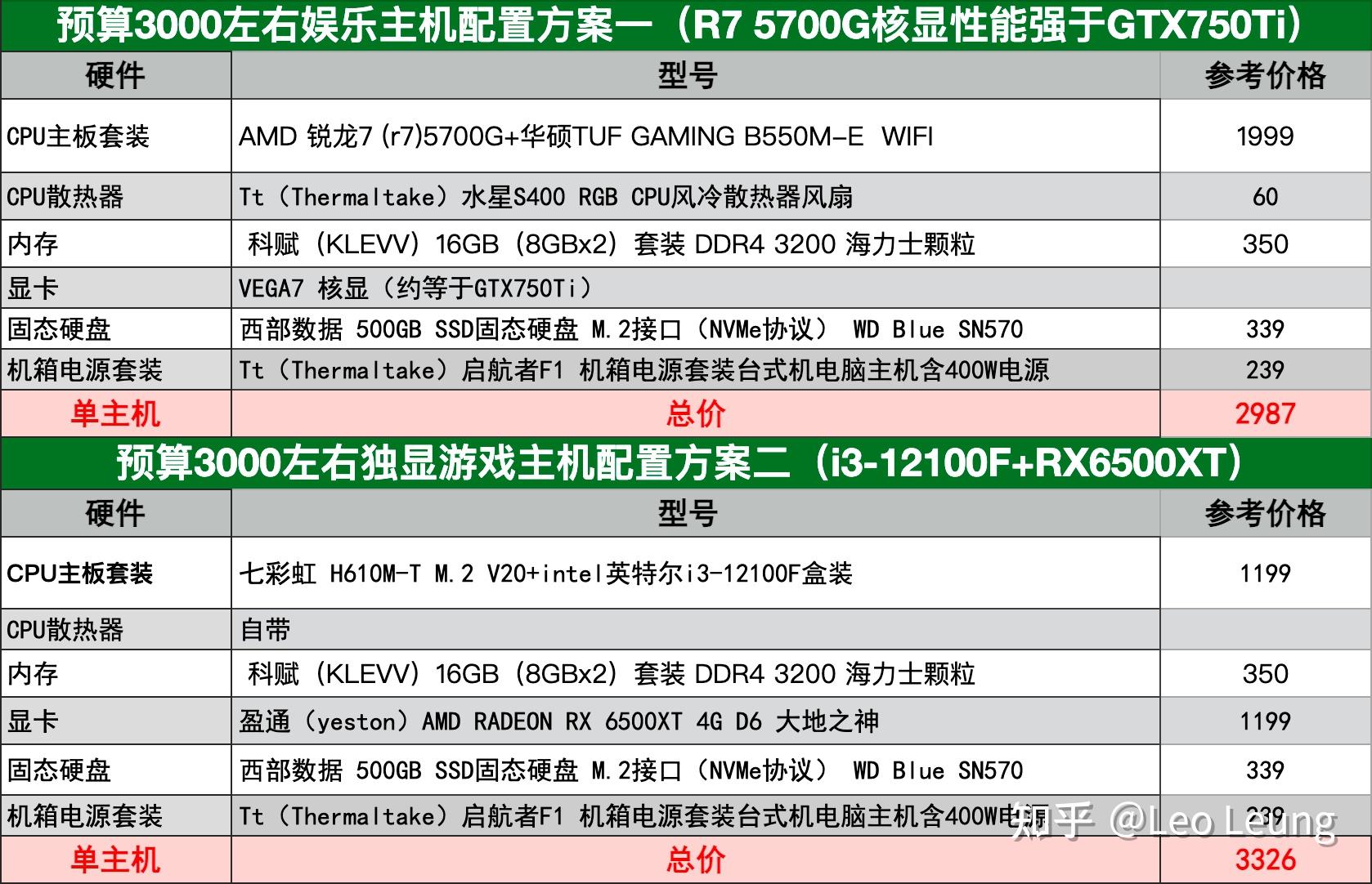 3000左右性价比高的电脑主机