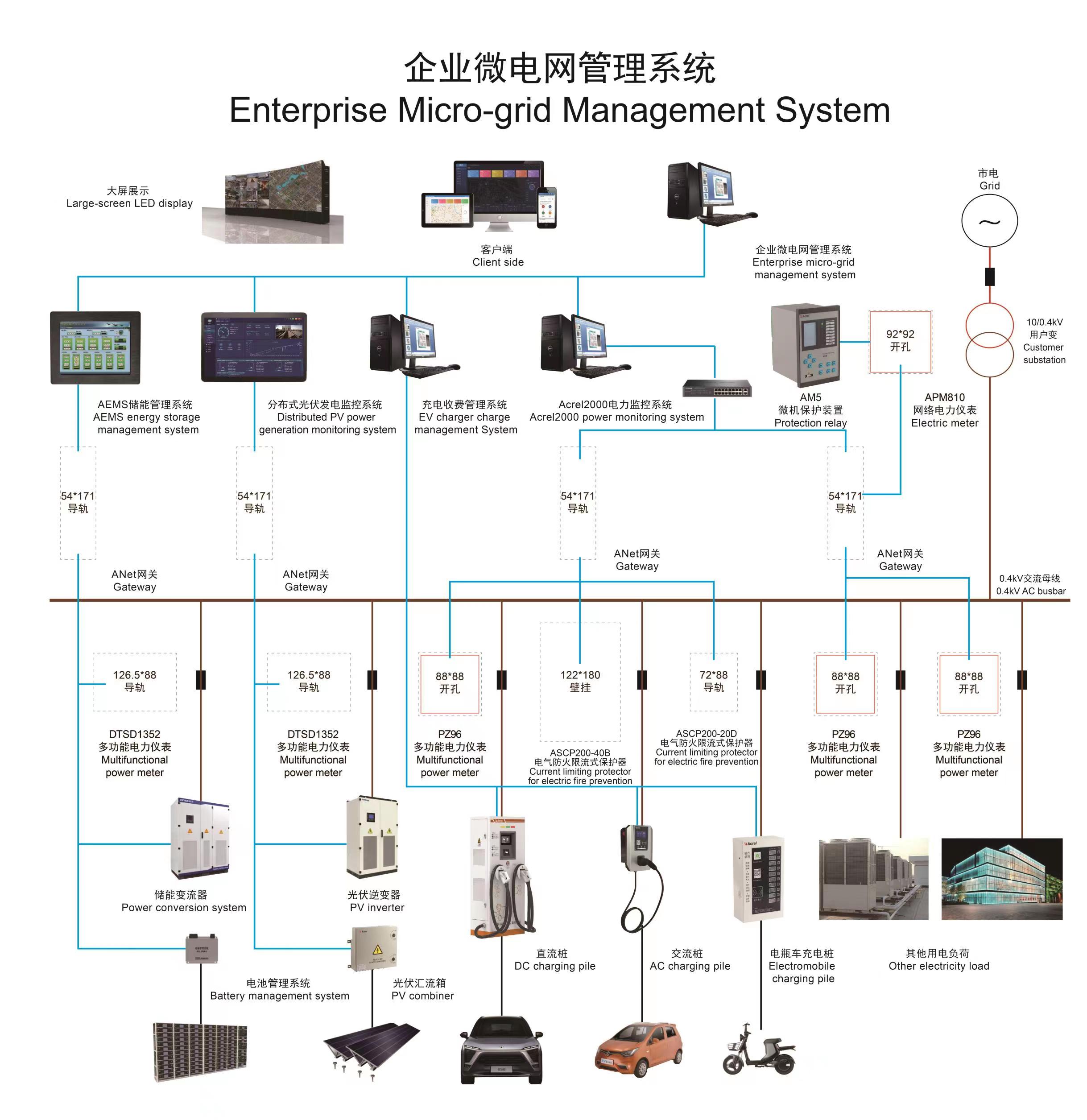 服务器能耗监控