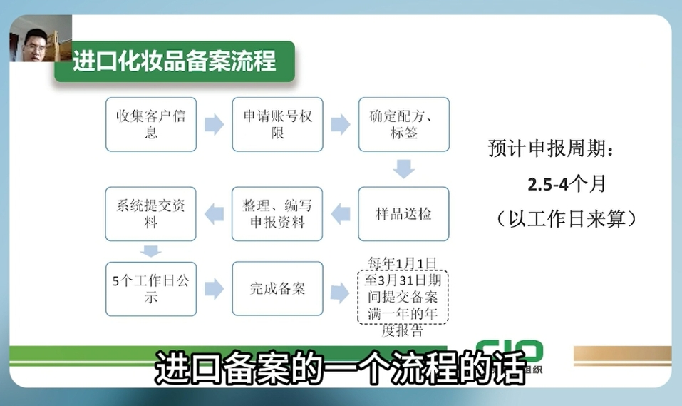 化妆品备案账号申请