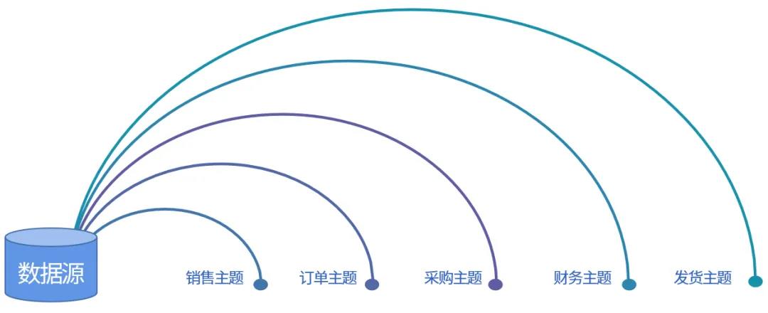 云服务器BI工具防护