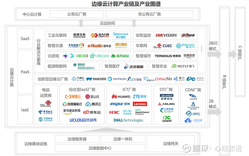 云计算产业图谱