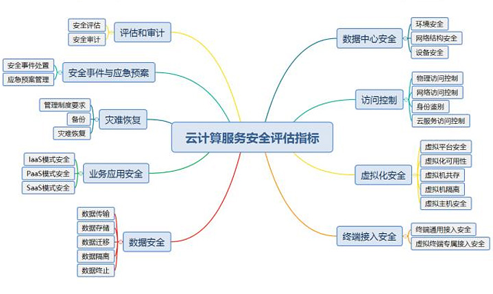 网站安全评估服务