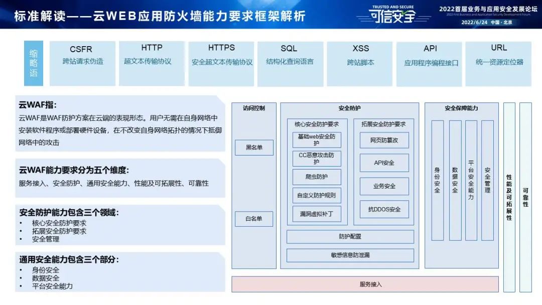 网站安全防火墙规则