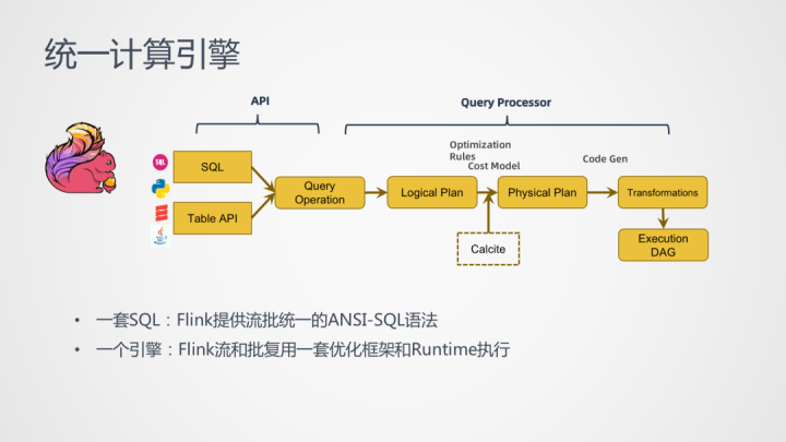 云计算流式计算