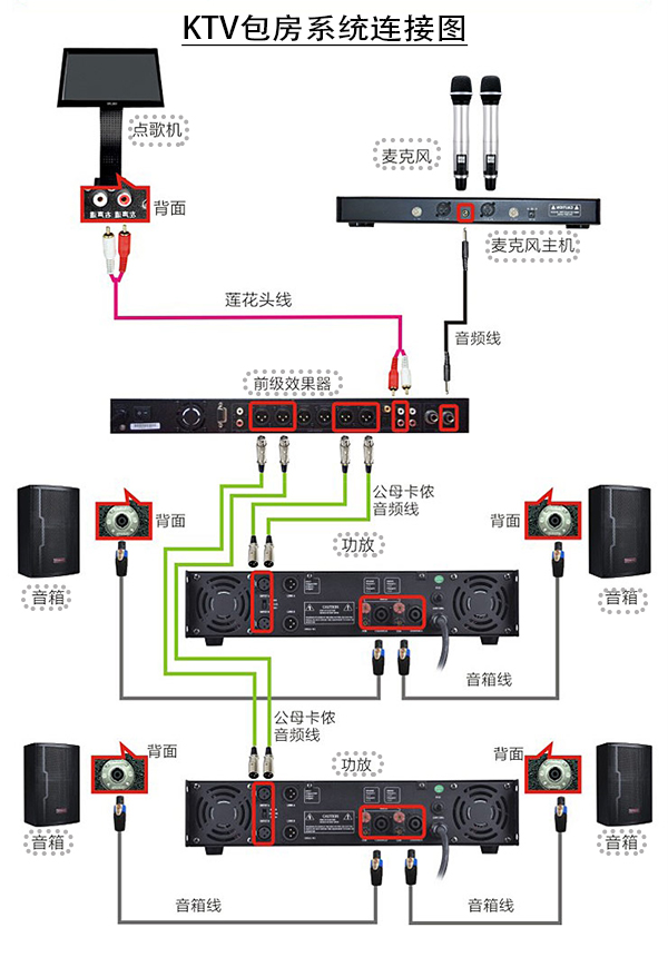 主机上电时序