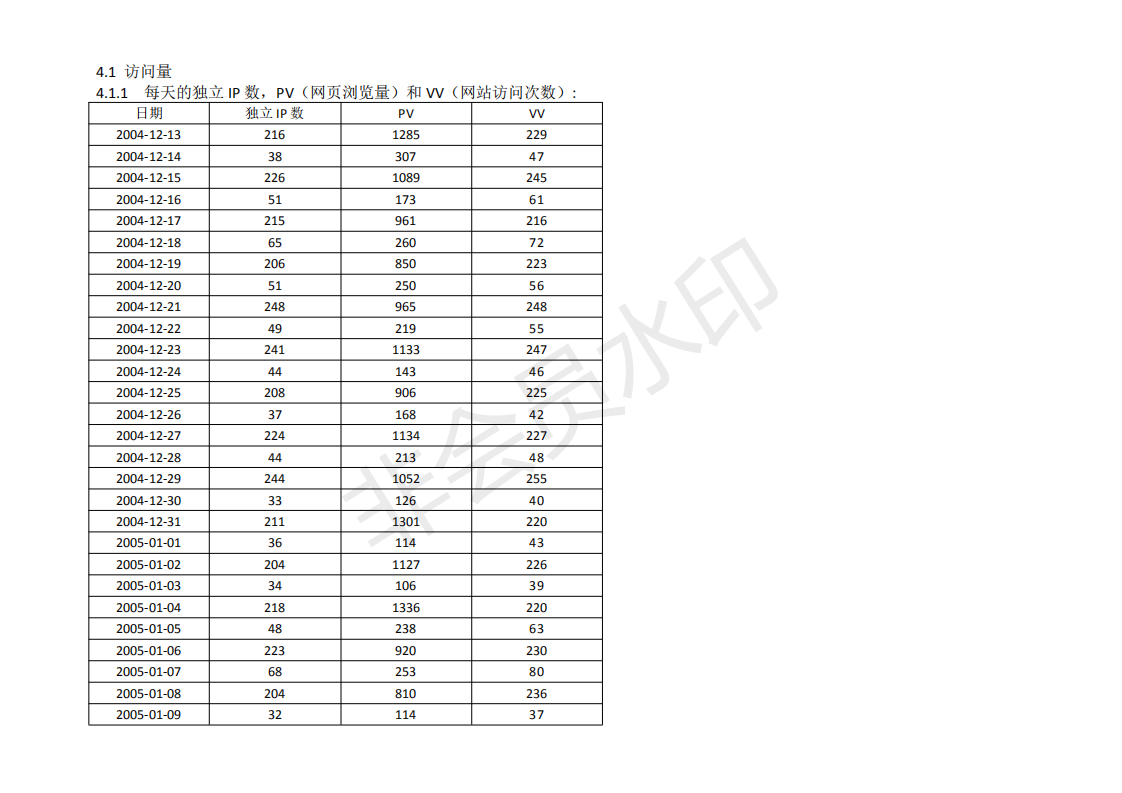 网站安全日志分析