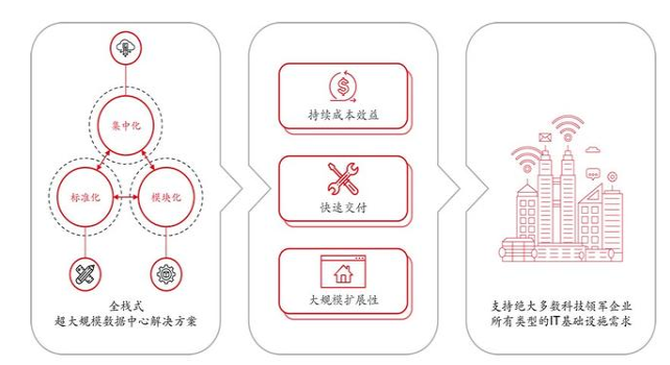 如何选择最佳的云服务器：全方位指南