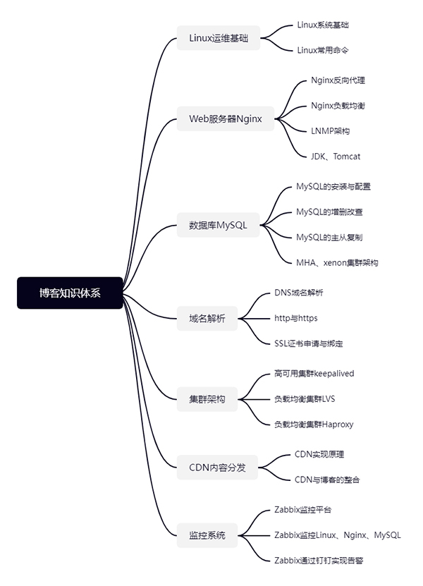 你是否掌握了这20个Linux运维必备命令？