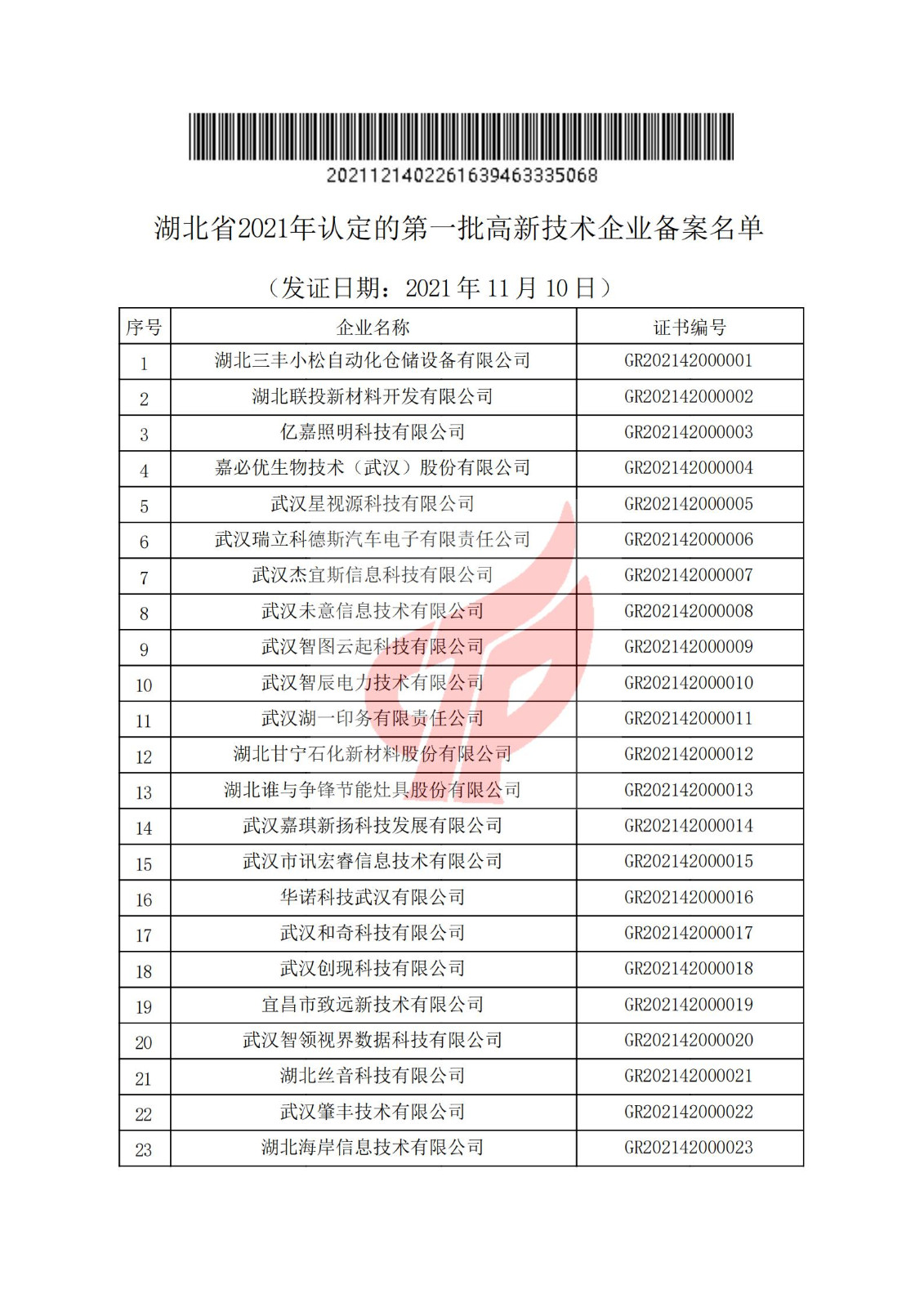 湖北统借统贷是否备案