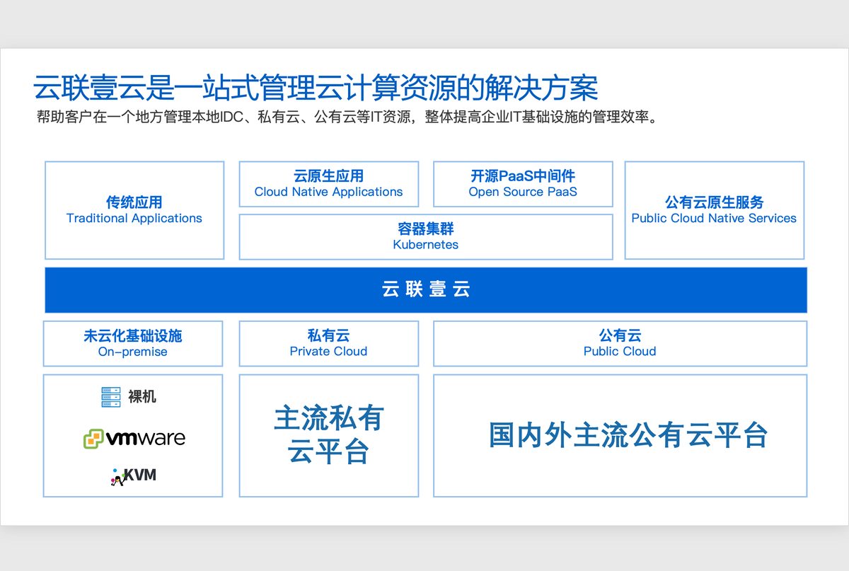 云服务器SAST工具集成