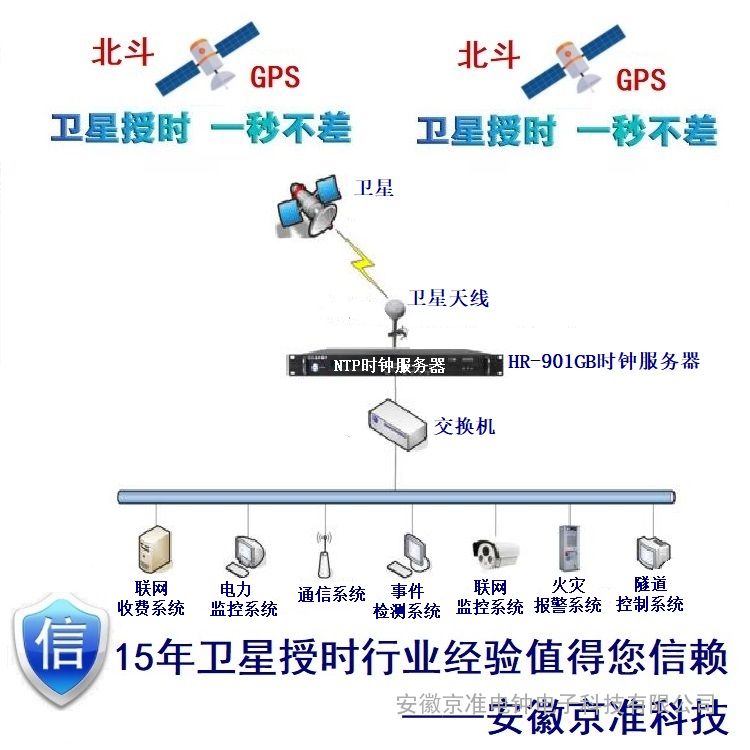 如何实现服务器定时调用存储过程？