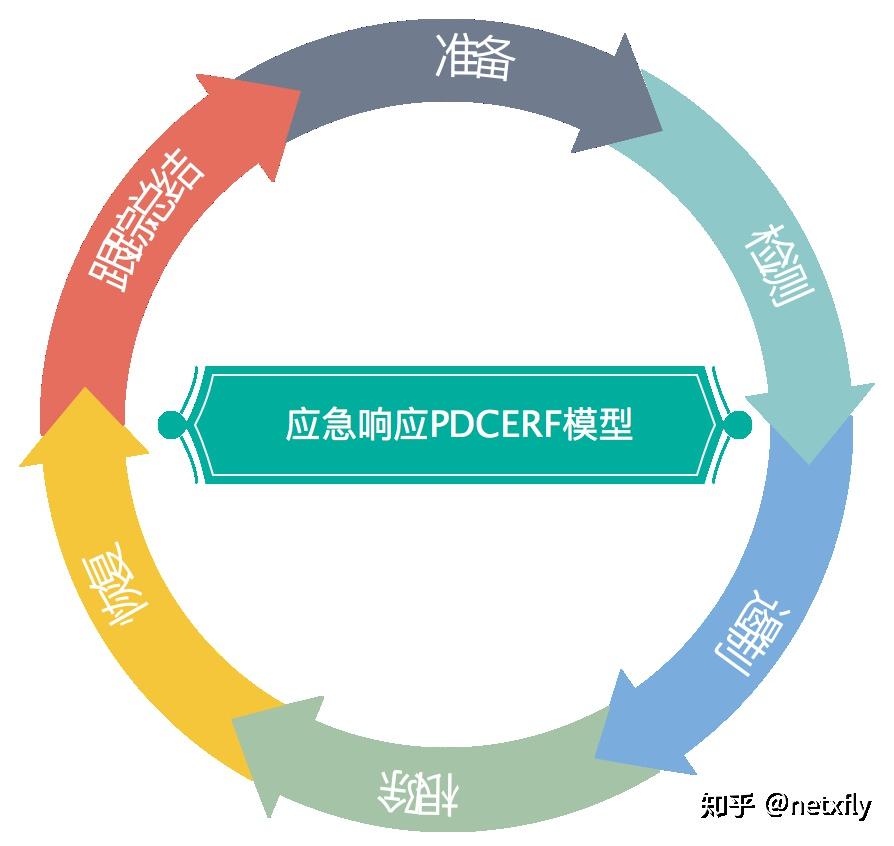 云服务器安全事件响应