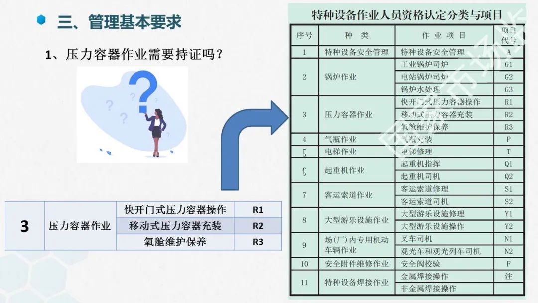 容器安全加固