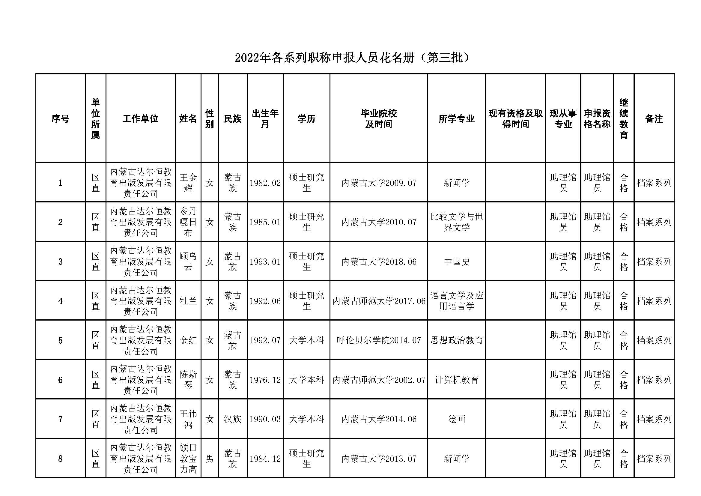 青岛备案花名册