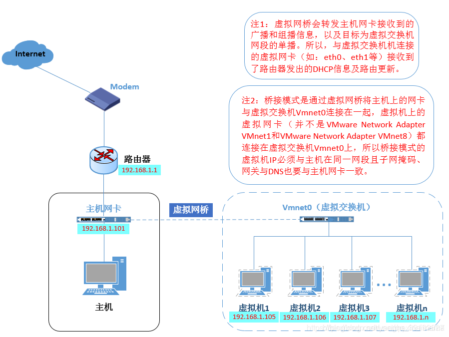 CentOS桥接怎么上网设置