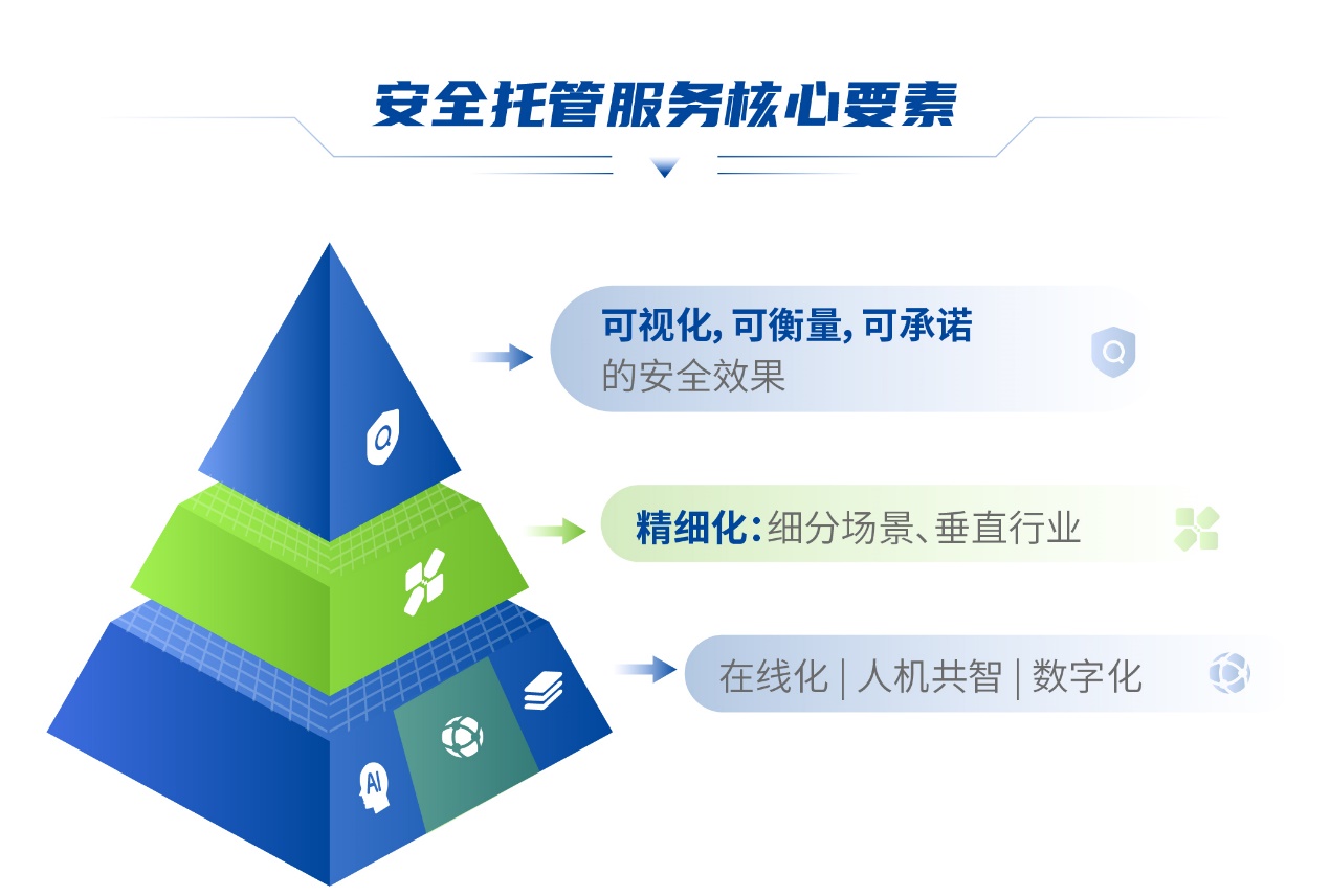 安全通服务器租用指南：保障您的数据安全与业务稳定