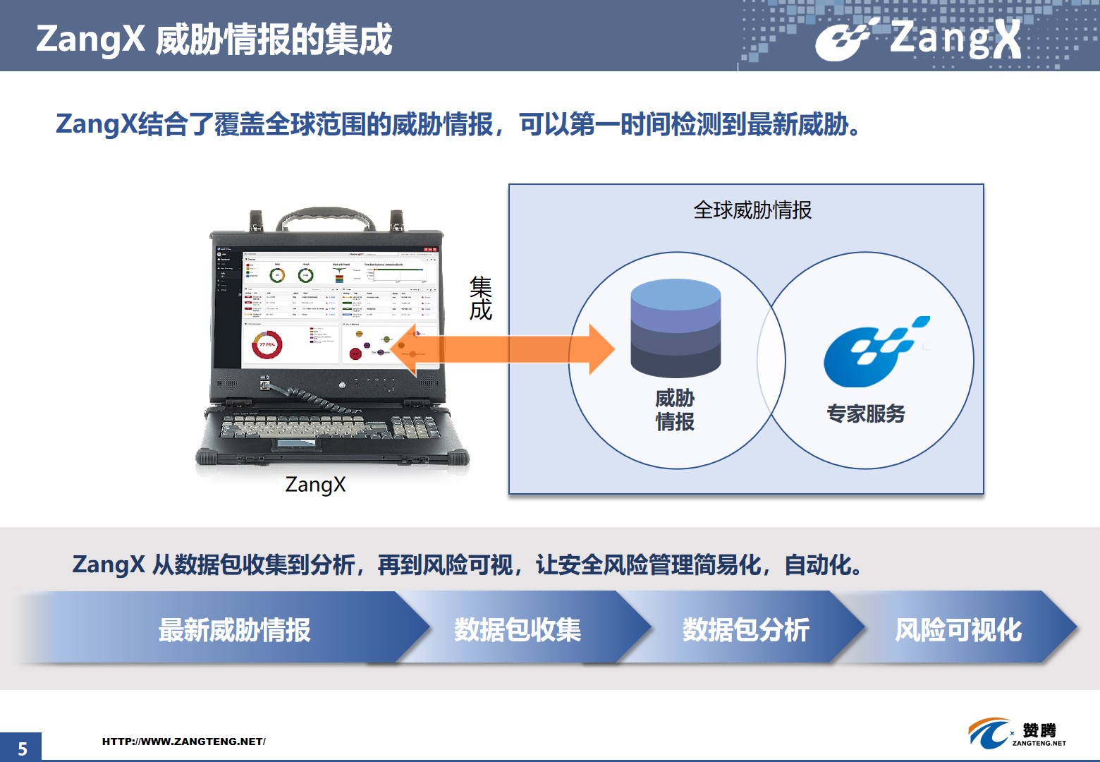 云服务器威胁情报集成