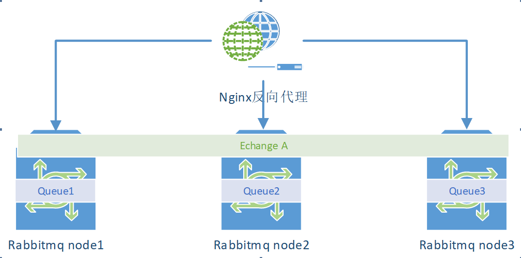 云服务器RabbitMQ加固