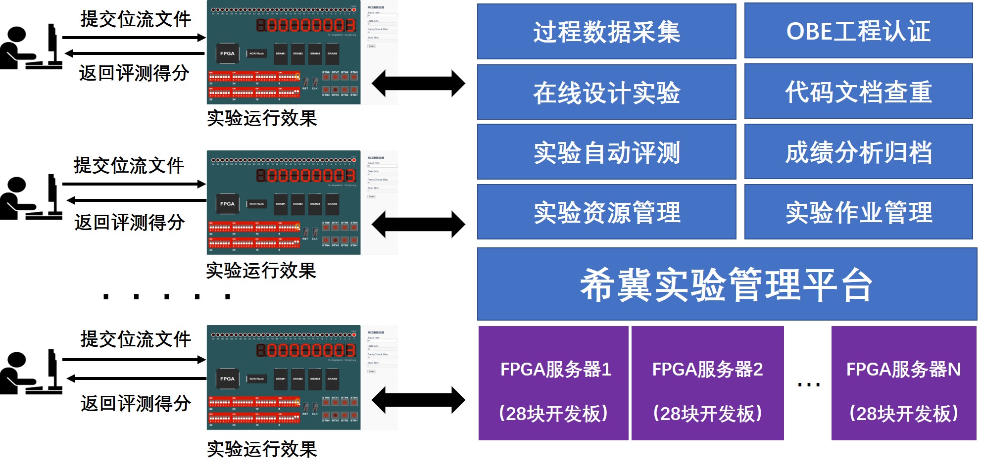 FPGA云服务器