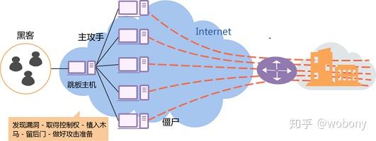 网站安全流量清洗