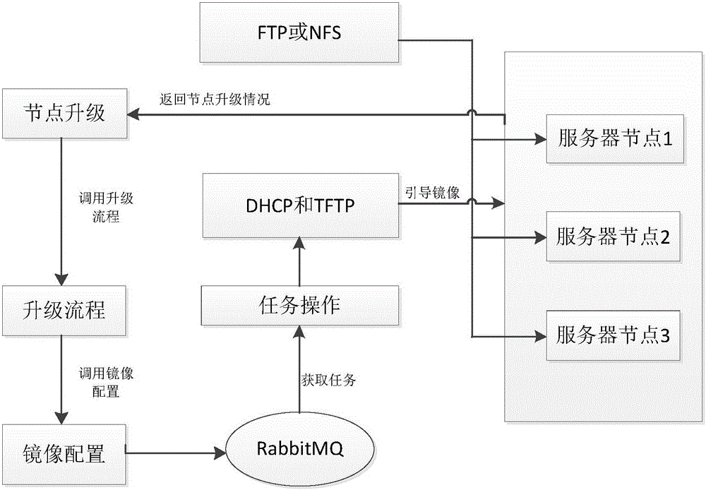 三种常用的BIOS升级方法