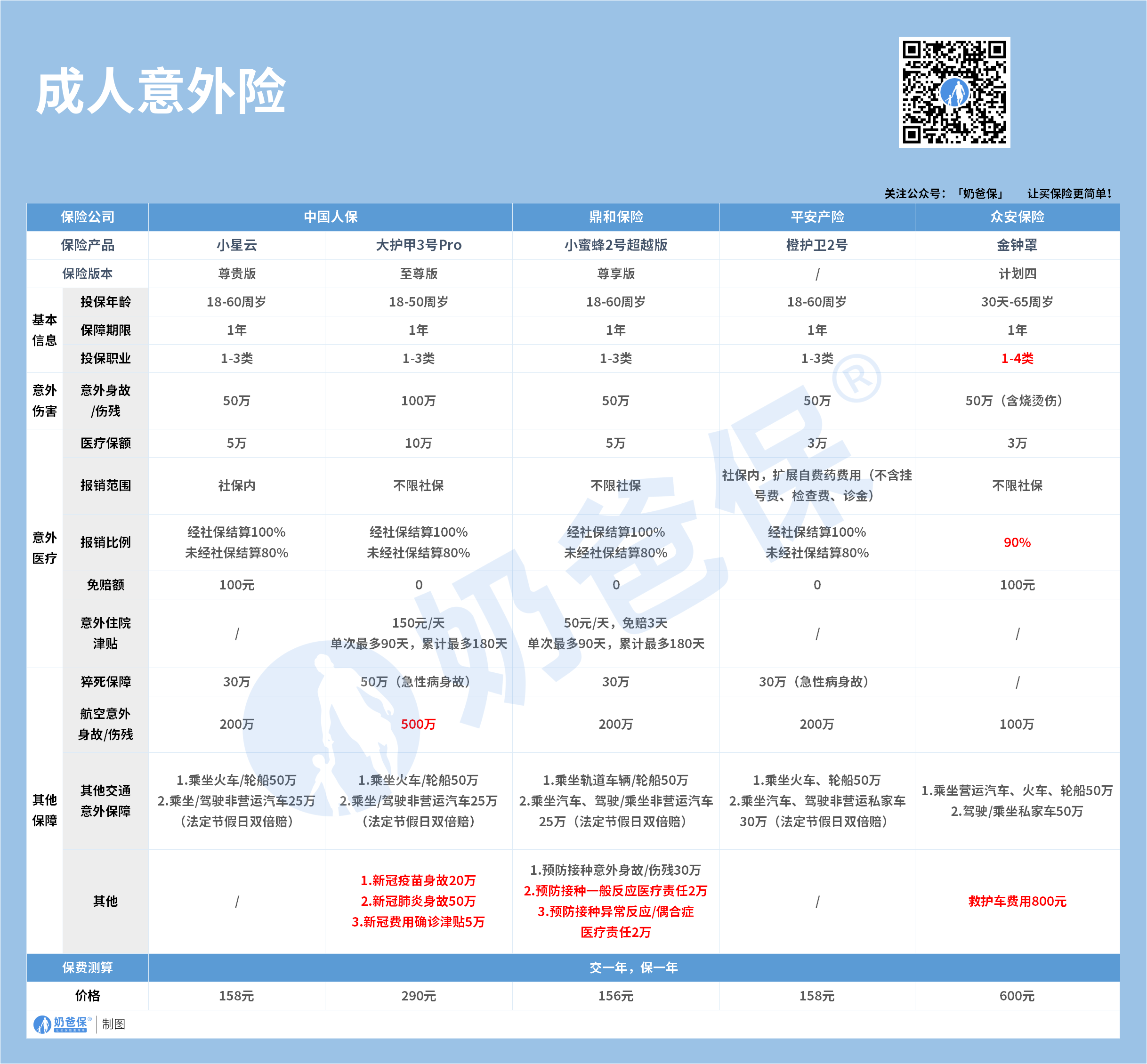 意外保险备案表是什么